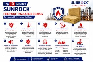 Fireproof Insulation